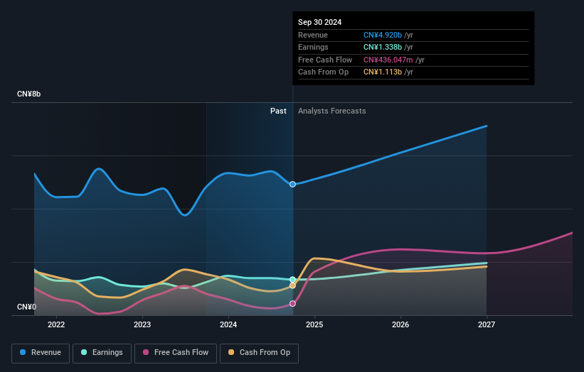 earnings-and-revenue-growth
