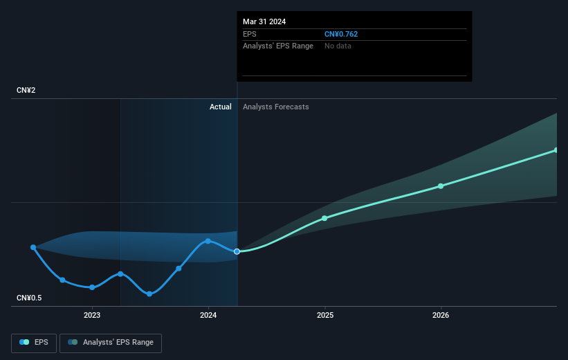 earnings-per-share-growth