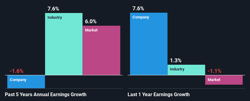 past-earnings-growth