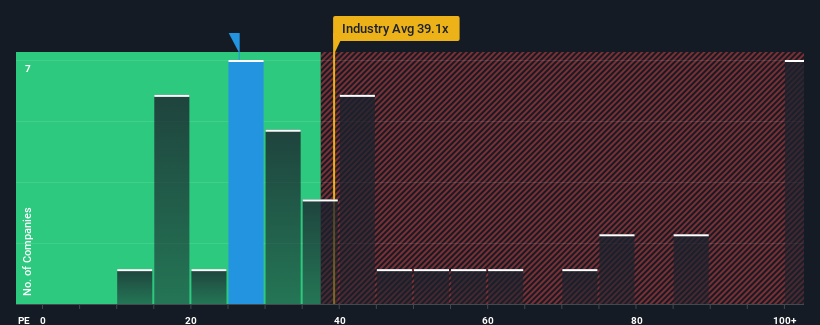 pe-multiple-vs-industry