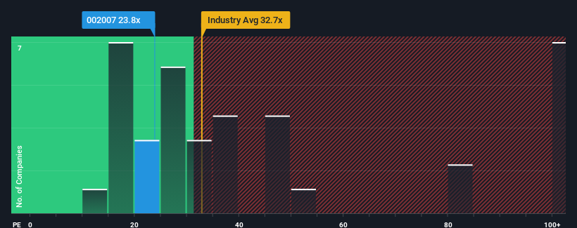 pe-multiple-vs-industry