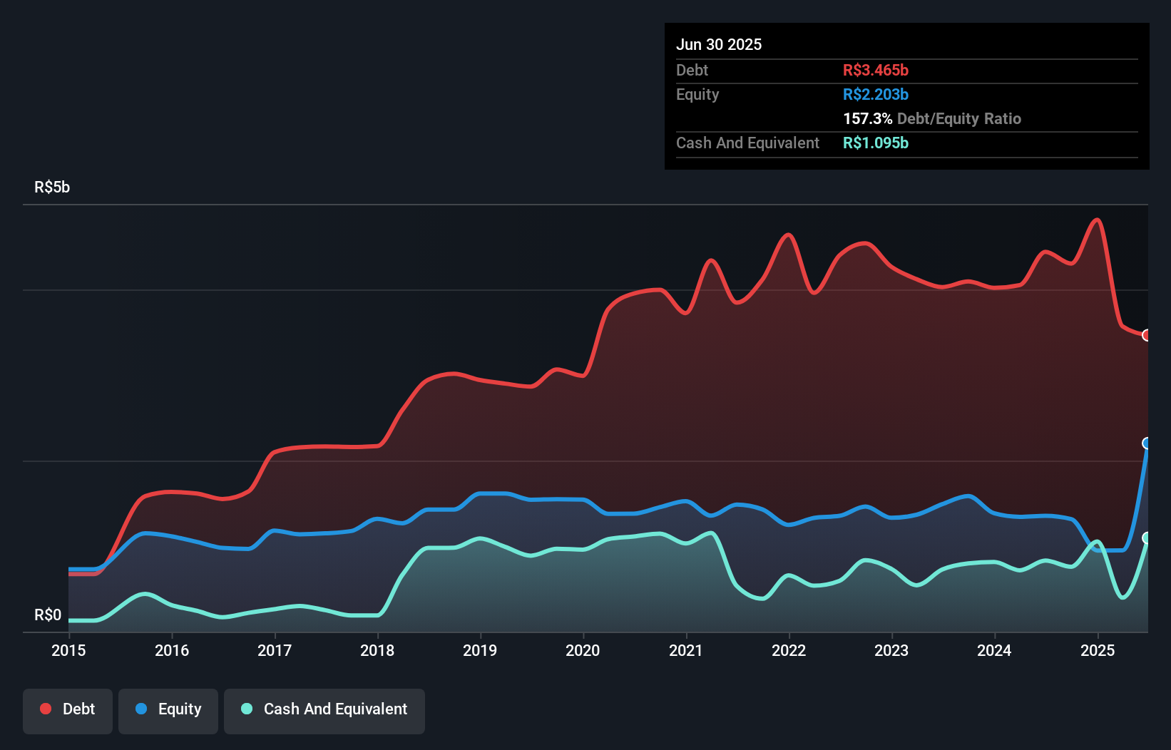debt-equity-history-analysis