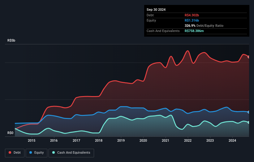 debt-equity-history-analysis