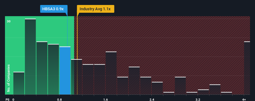 ps-multiple-vs-industry