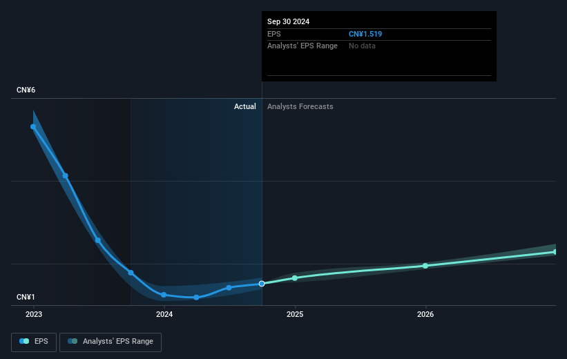 earnings-per-share-growth