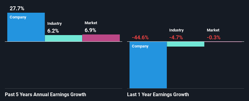 past-earnings-growth