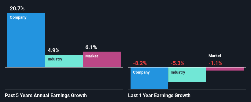 past-earnings-growth