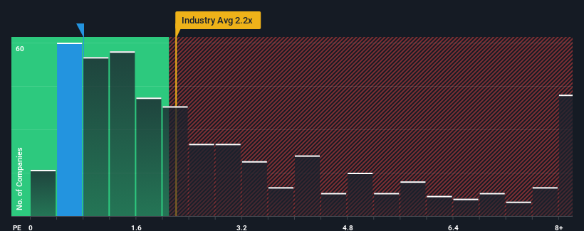 ps-multiple-vs-industry