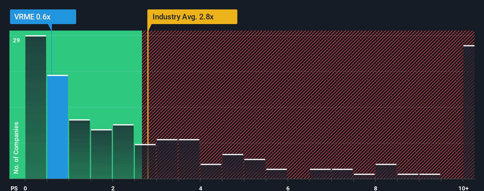 ps-multiple-vs-industry