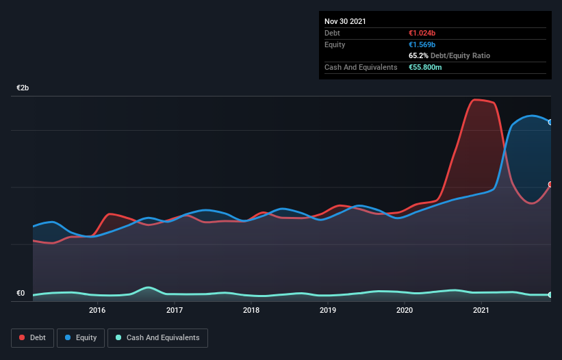 debt-equity-history-analysis