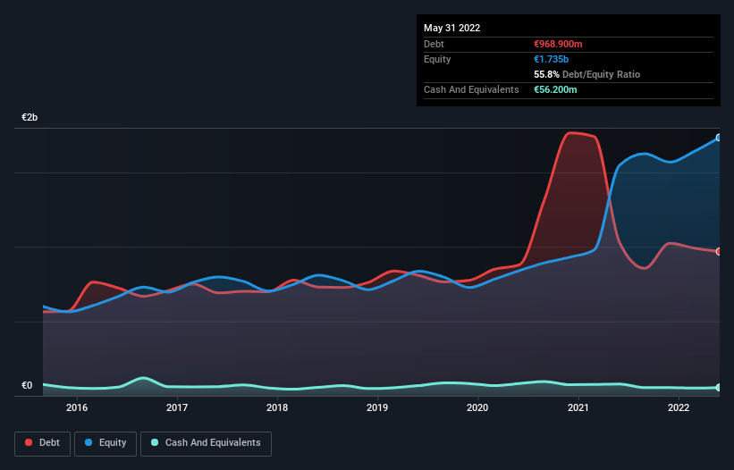 debt-equity-history-analysis