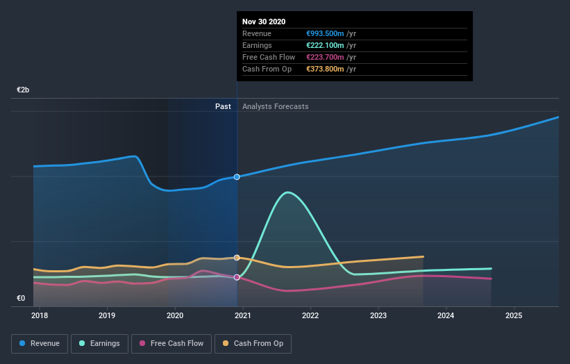 earnings-and-revenue-growth