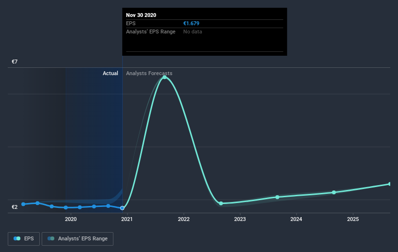 earnings-per-share-growth