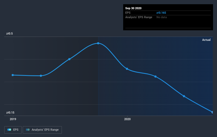 earnings-per-share-growth