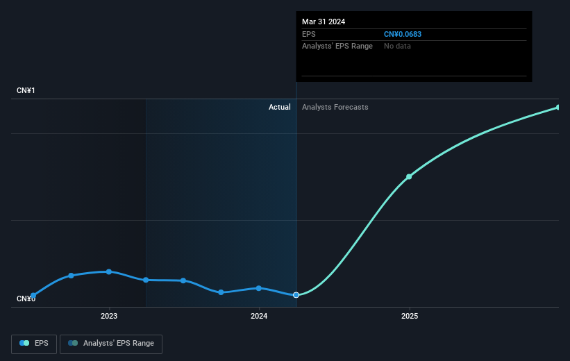 earnings-per-share-growth