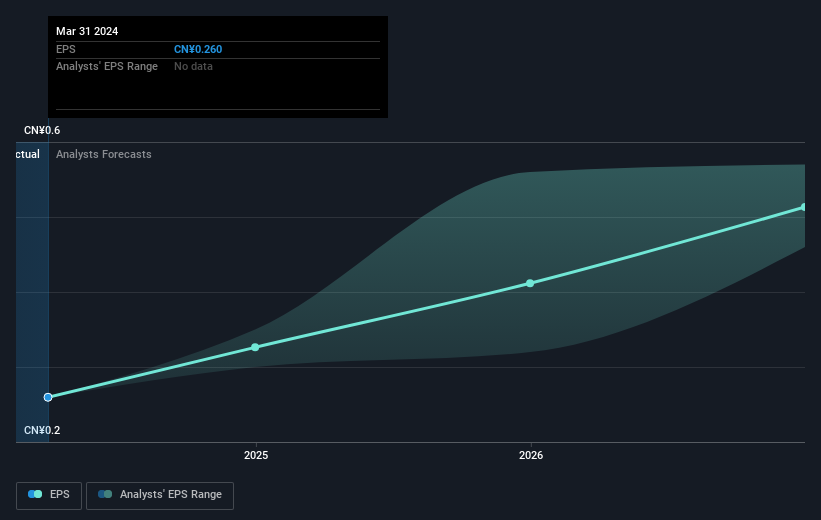 earnings-per-share-growth