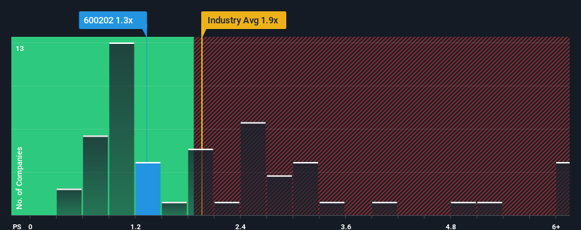 ps-multiple-vs-industry