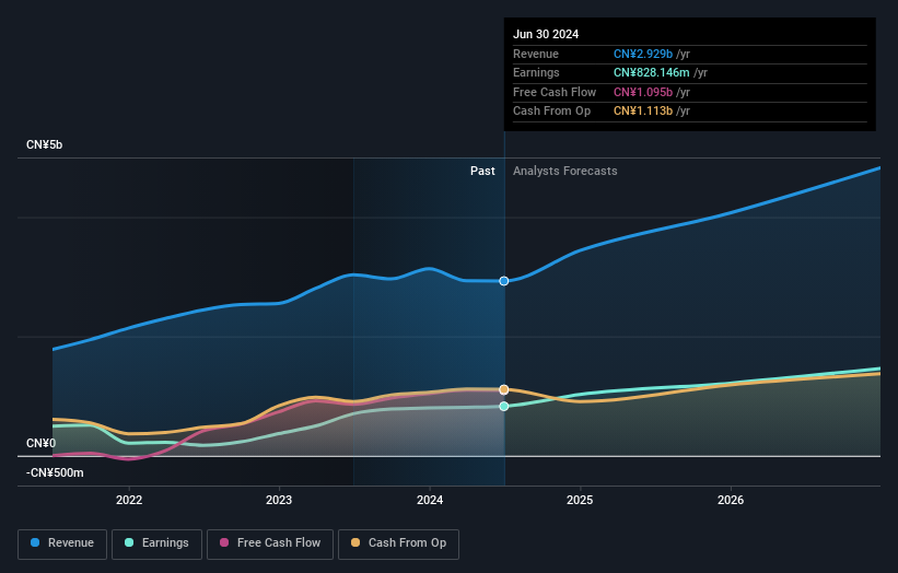 earnings-and-revenue-growth