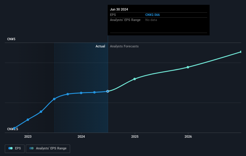 earnings-per-share-growth