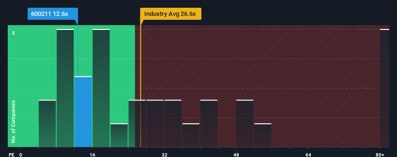 pe-multiple-vs-industry