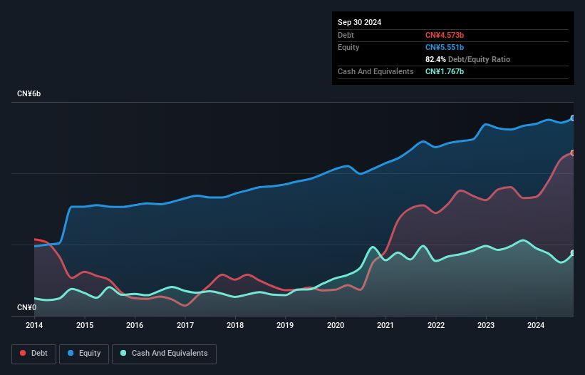 debt-equity-history-analysis