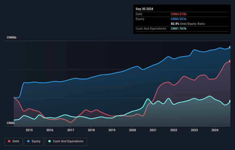 debt-equity-history-analysis