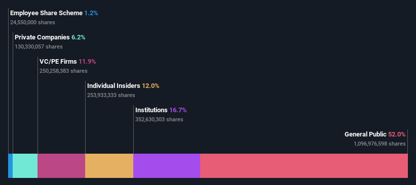 ownership-breakdown