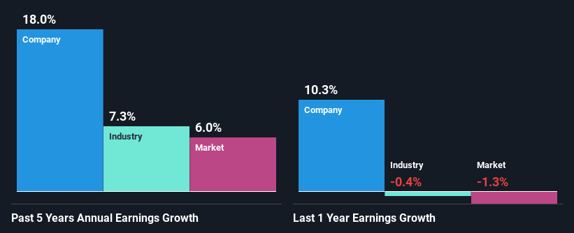 past-earnings-growth