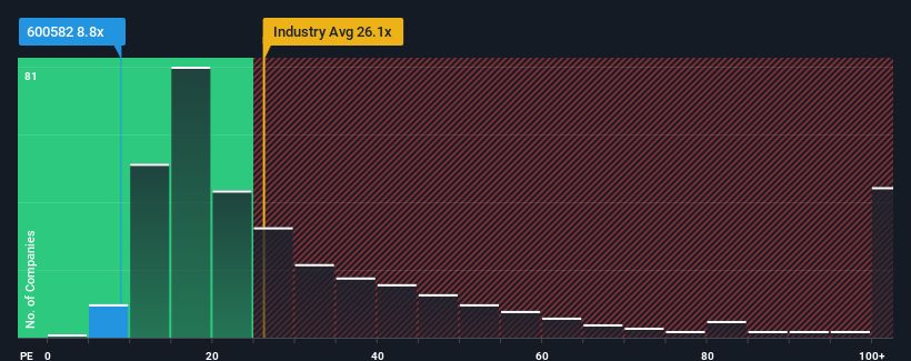 pe-multiple-vs-industry