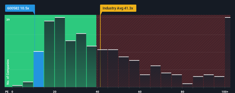 pe-multiple-vs-industry