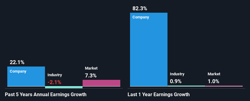 past-earnings-growth