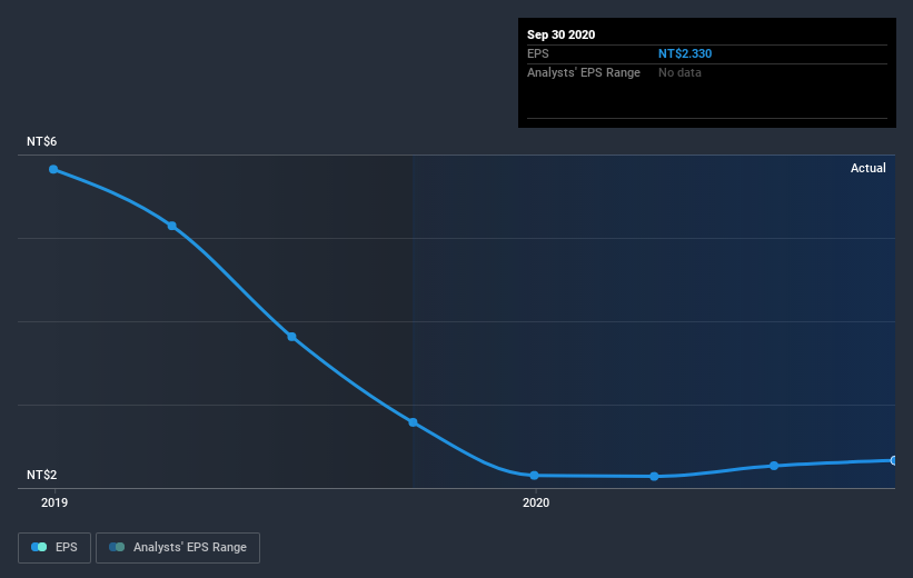 earnings-per-share-growth