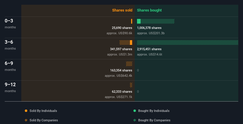 insider-trading-volume