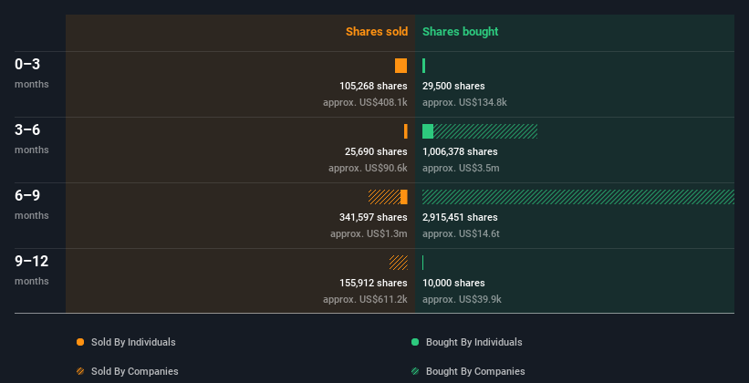 insider-trading-volume