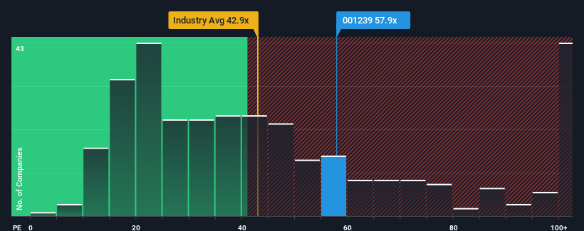 pe-multiple-vs-industry