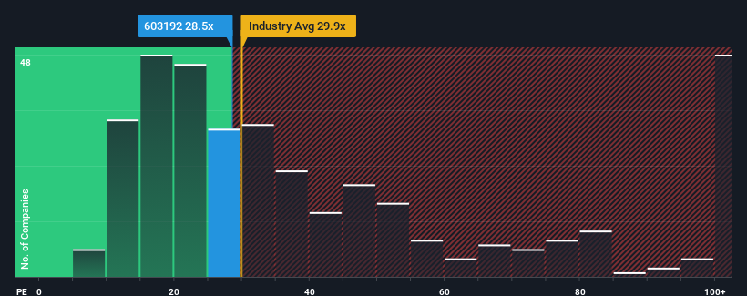 pe-multiple-vs-industry