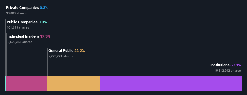 ownership-breakdown