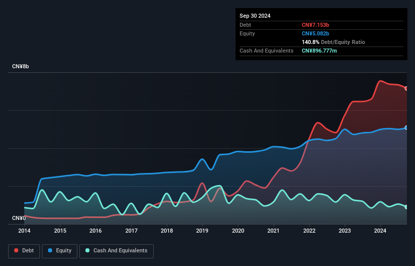 debt-equity-history-analysis