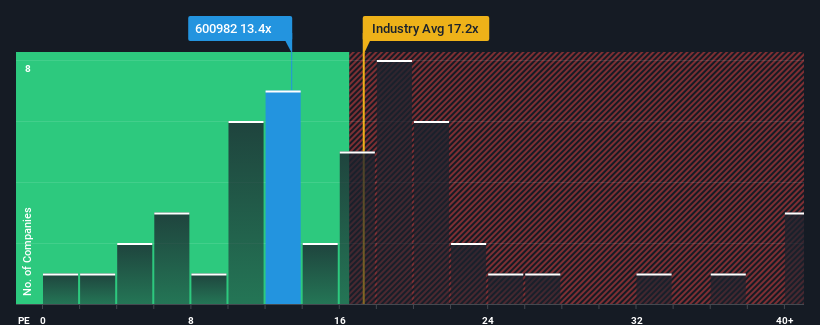 pe-multiple-vs-industry