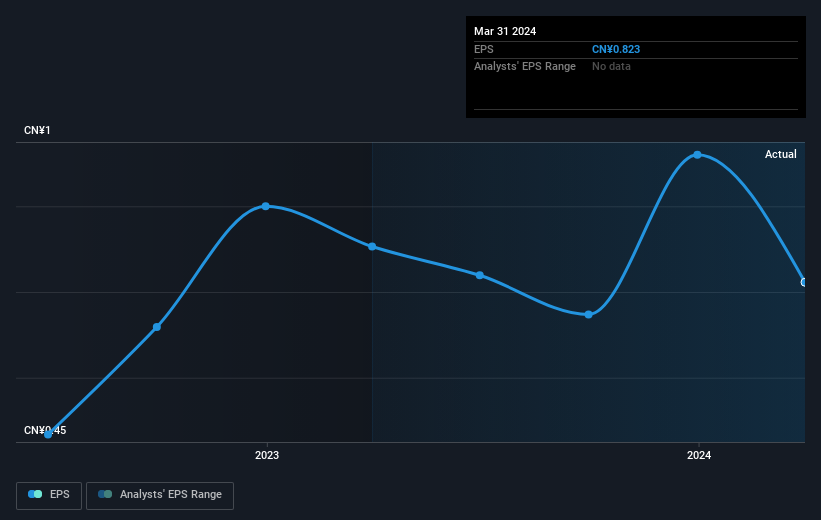 earnings-per-share-growth