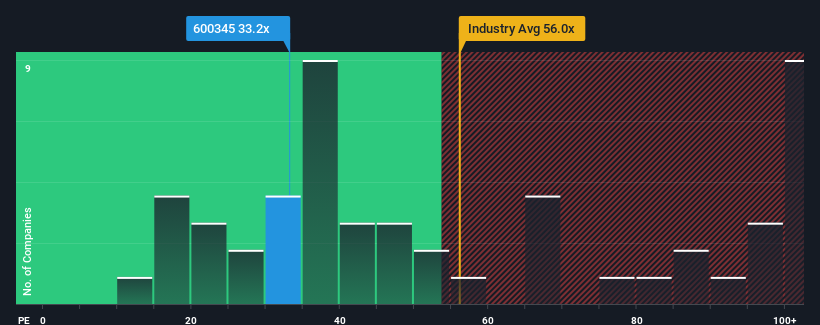 pe-multiple-vs-industry