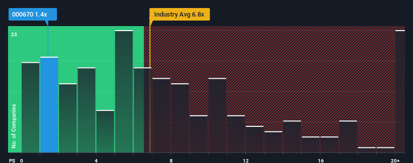 ps-multiple-vs-industry