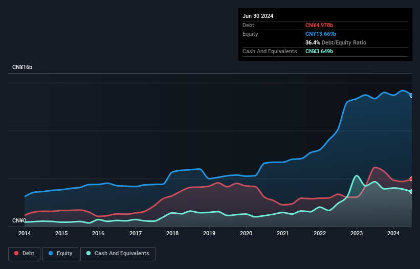 debt-equity-history-analysis