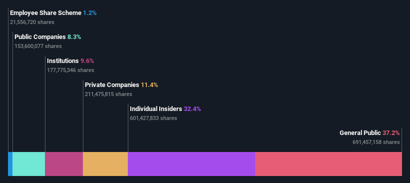 ownership-breakdown