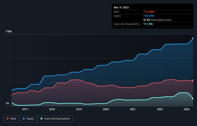 debt-equity-history-analysis