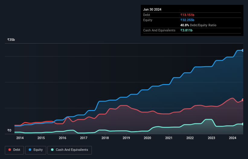 debt-equity-history-analysis