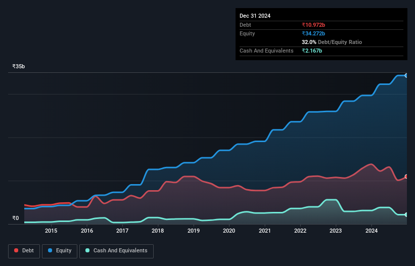 debt-equity-history-analysis