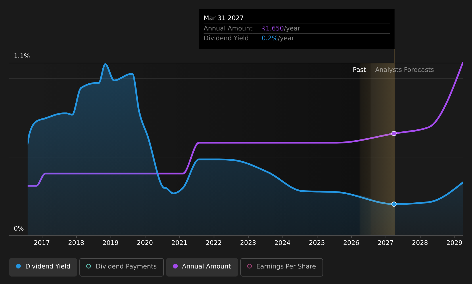 historic-dividend