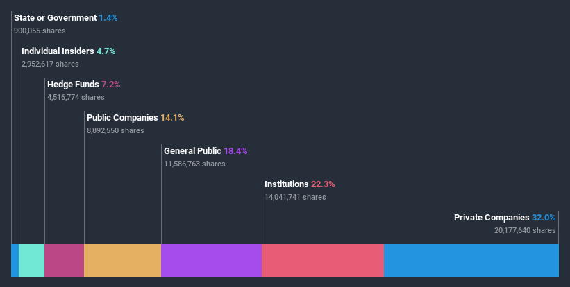 ownership-breakdown