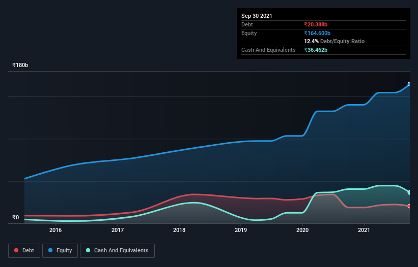 debt-equity-history-analysis